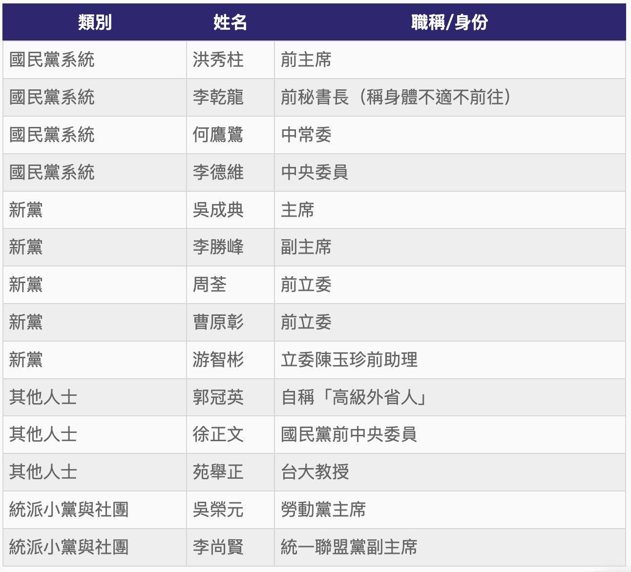 台出席阅兵名单出炉，重量级人物都已抵京，绿营暴怒，蓝营不装了