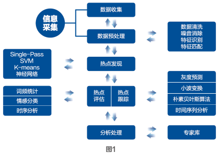 人工智能提升网络舆情分析能力