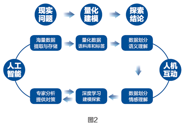 人工智能提升网络舆情分析能力