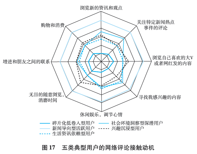 《中国网络评论发展报告（2019）》蓝皮书发布