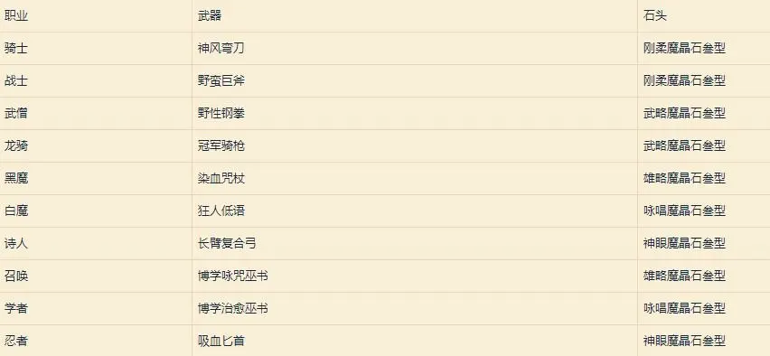 古武任务流程 古武任务0-6全流程介绍 古武任务攻略