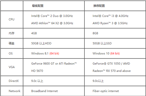 冒险岛online端游 v218官方版