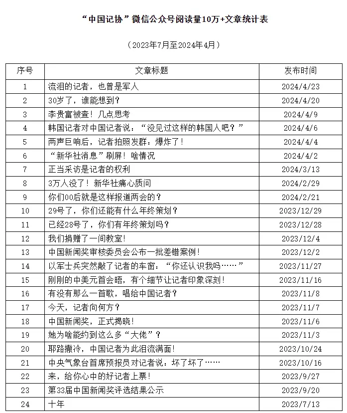解码“中国记协”微信公众号的破局出圈之道