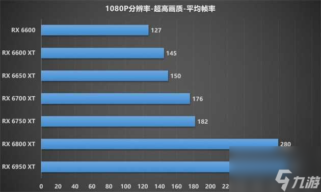 守望先锋配置高不高 最新配置及画面介绍 必看