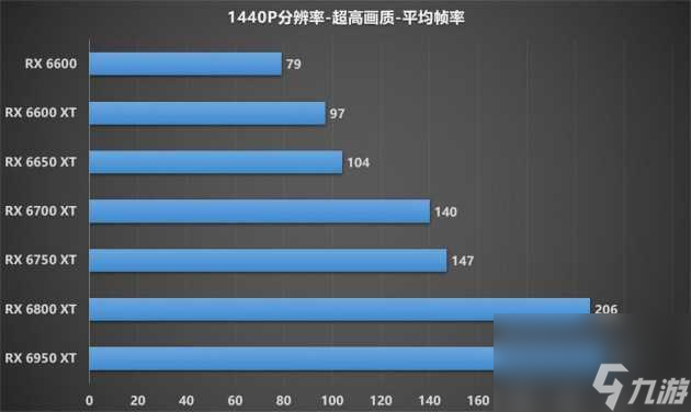 守望先锋配置高不高 最新配置及画面介绍 必看