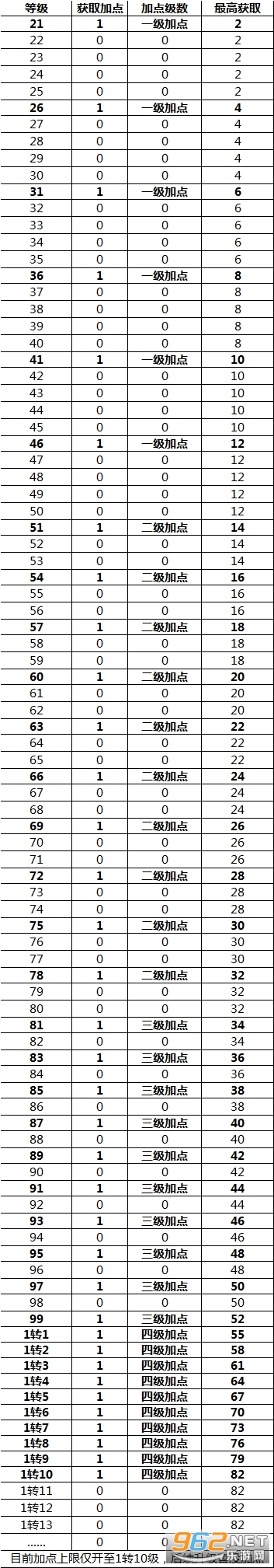 《传奇三手游官方安卓版(传奇3光通版之屠龙决战沙城)》游戏截图