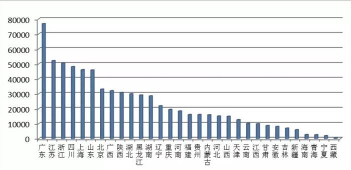 垃圾是放错地方的资源——一个即将爆发的市场