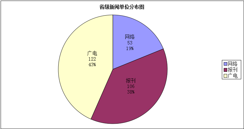 说一说可供网站转载新闻的新闻单位名单