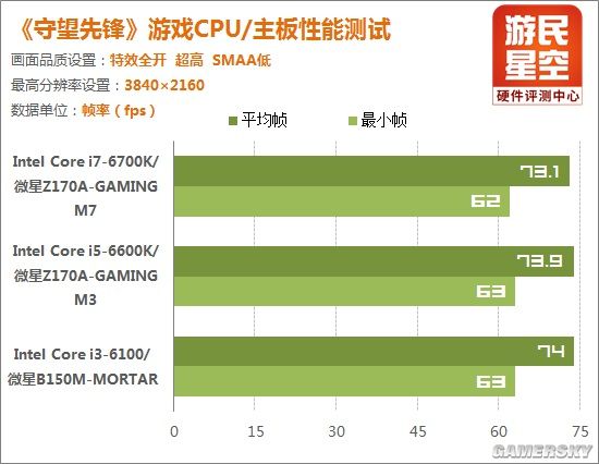 《守望先锋》CPU性能实测：良心暴雪 i3同样能玩得爽