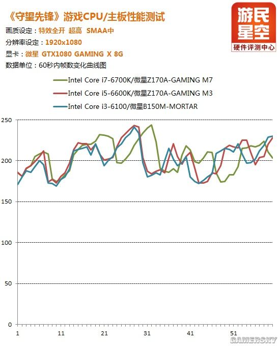 《守望先锋》CPU性能实测：良心暴雪 i3同样能玩得爽
