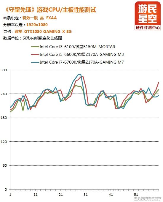 《守望先锋》CPU性能实测：良心暴雪 i3同样能玩得爽
