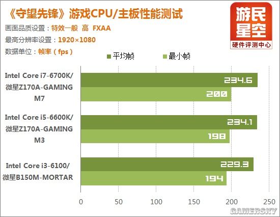 《守望先锋》CPU性能实测：良心暴雪 i3同样能玩得爽