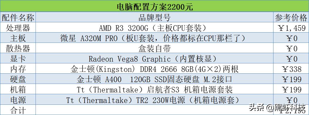 2021年电脑组装，装机配置单推荐