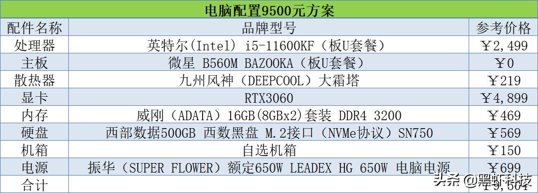 2021年电脑组装，装机配置单推荐