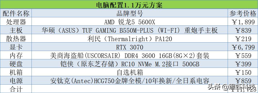 2021年电脑组装，装机配置单推荐
