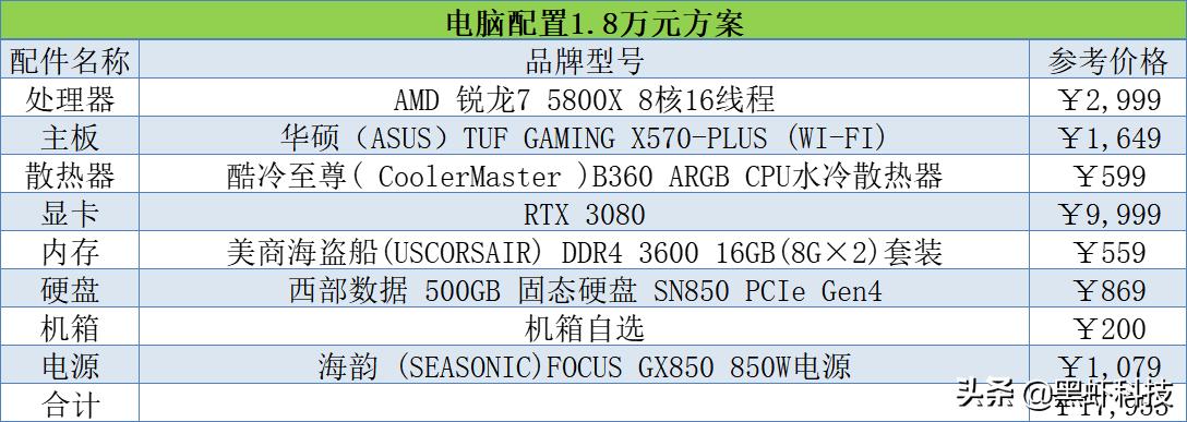 2021年电脑组装，装机配置单推荐