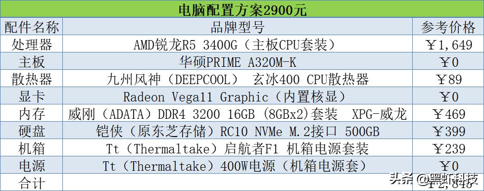 2021年电脑组装，装机配置单推荐