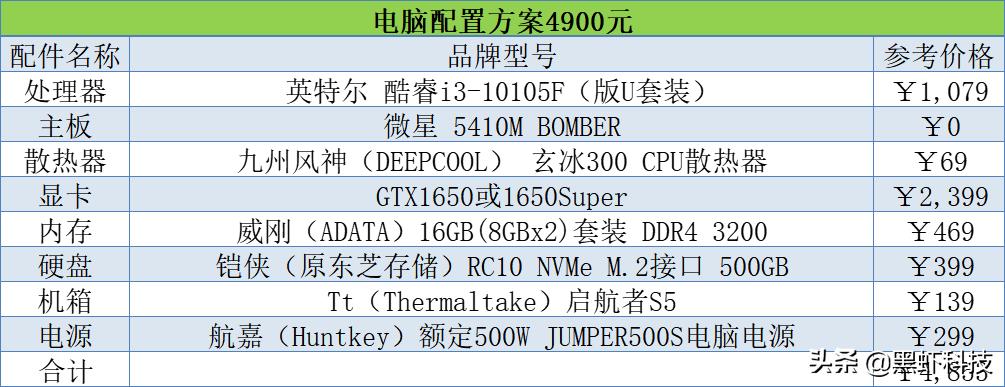 2021年电脑组装，装机配置单推荐