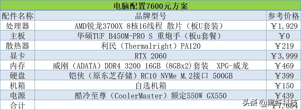 2021年电脑组装，装机配置单推荐