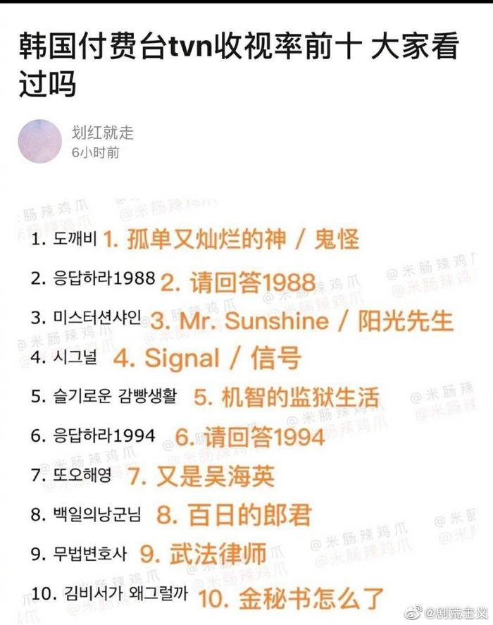 韩国TVN台收视率TOP10榜单