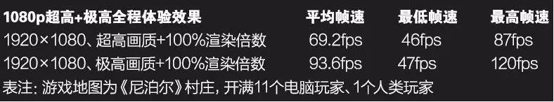 原创MC带你玩转《守望先锋》——游戏配置推荐！