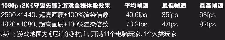 原创MC带你玩转《守望先锋》——游戏配置推荐！