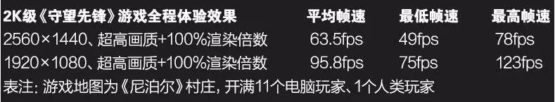 原创MC带你玩转《守望先锋》——游戏配置推荐！