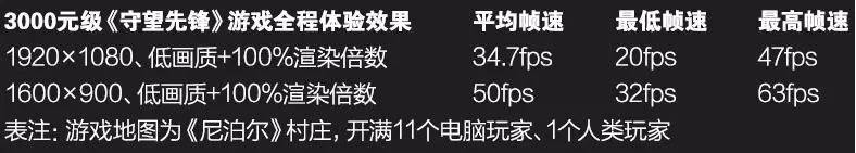原创MC带你玩转《守望先锋》——游戏配置推荐！
