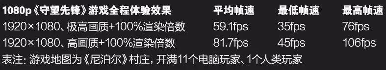 原创MC带你玩转《守望先锋》——游戏配置推荐！