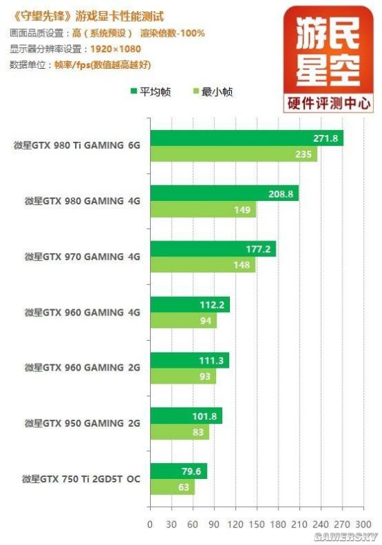3500块钱就够用？什么配置可以玩爽《守望先锋》