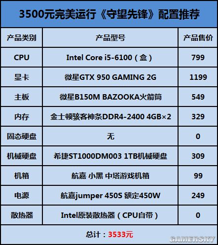 3500块钱就够用？什么配置可以玩爽《守望先锋》