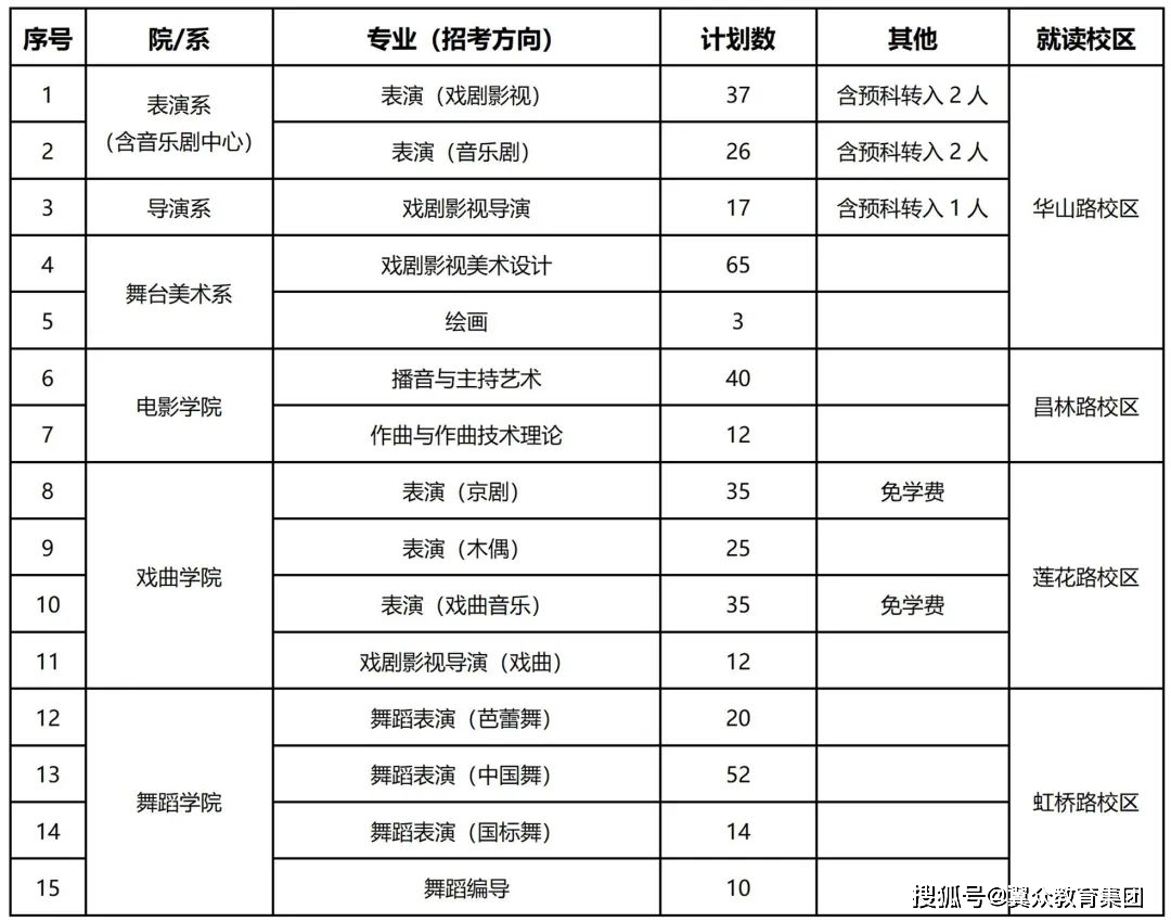上海戏剧学院2023年艺术类校考专业本科招生简章
