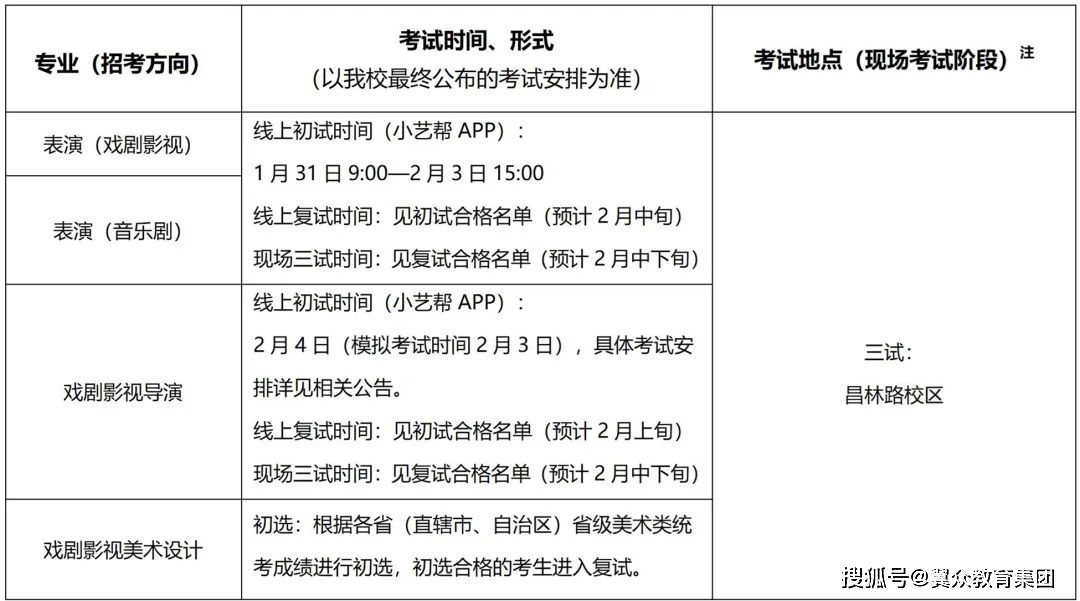 上海戏剧学院2023年艺术类校考专业本科招生简章