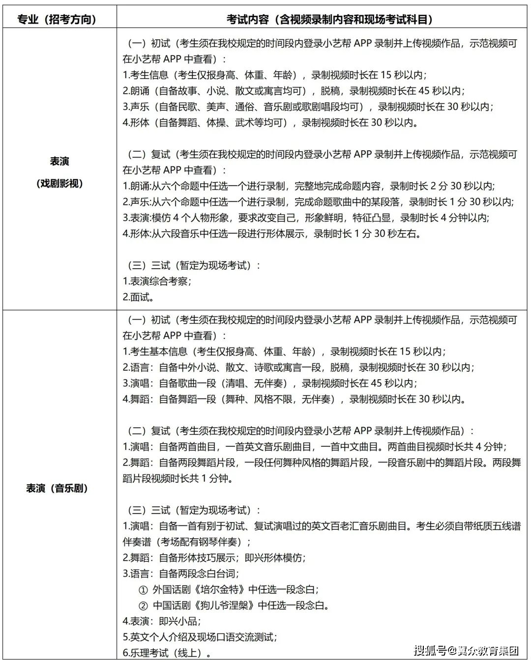 上海戏剧学院2023年艺术类校考专业本科招生简章