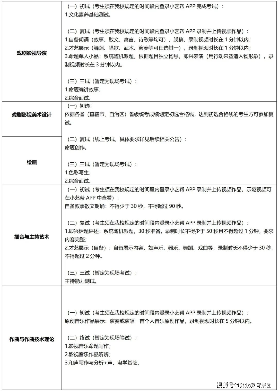 上海戏剧学院2023年艺术类校考专业本科招生简章