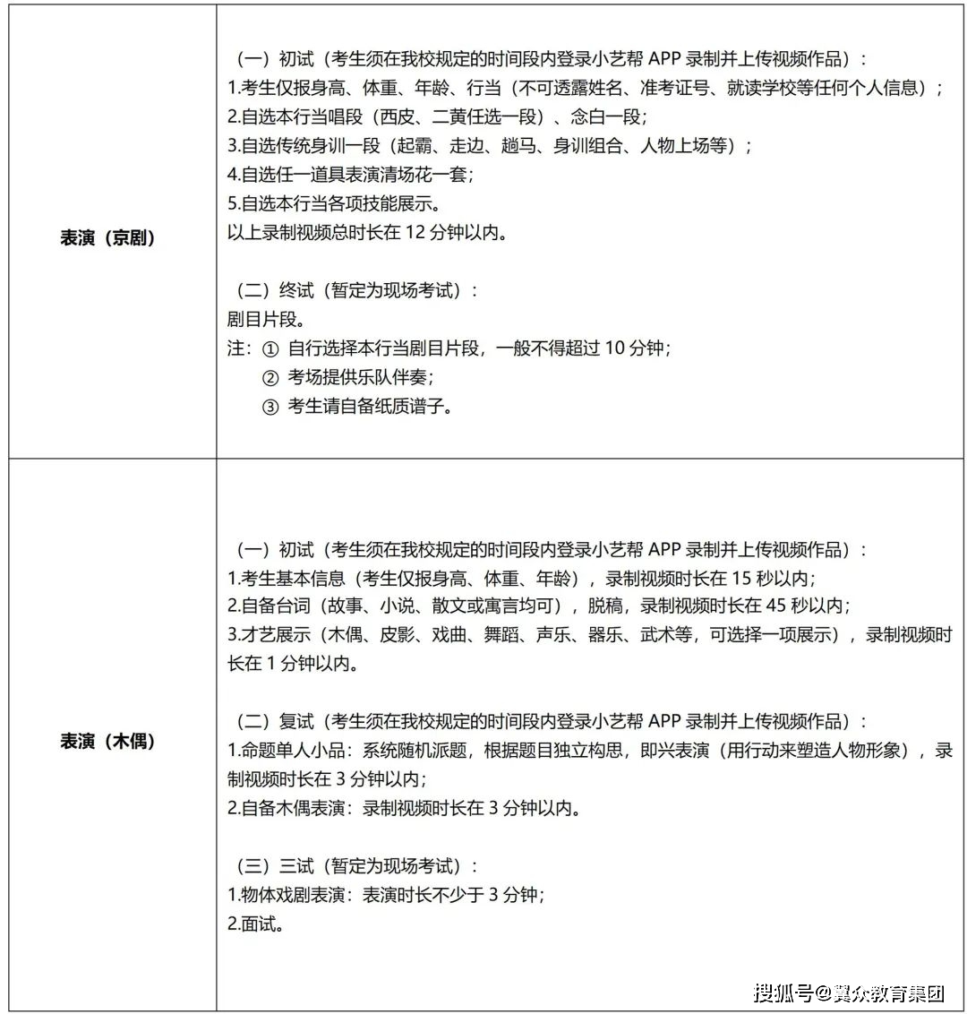 上海戏剧学院2023年艺术类校考专业本科招生简章