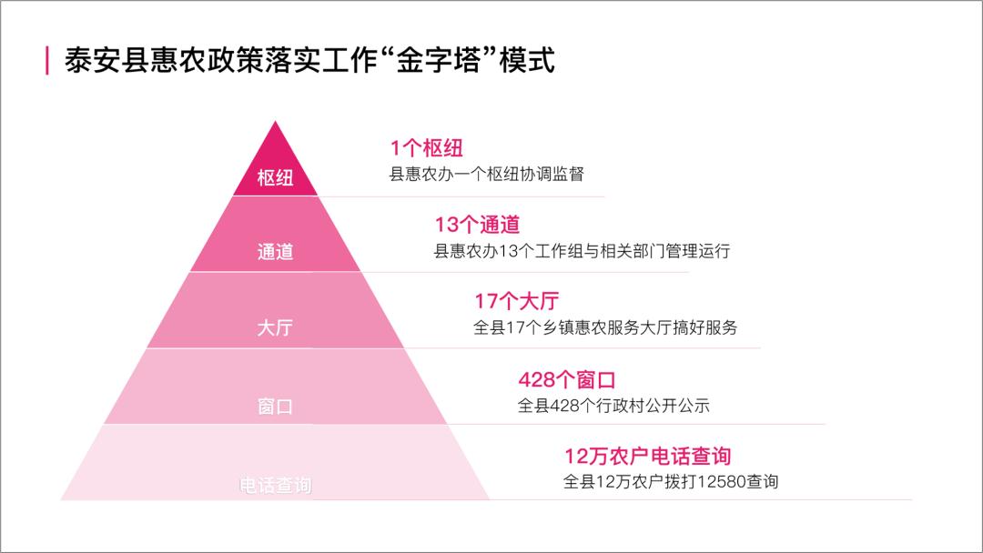 PPT中的“金字塔”图，居然这么好看