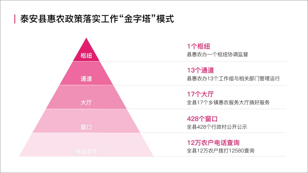 PPT中的“金字塔”图，居然这么好看