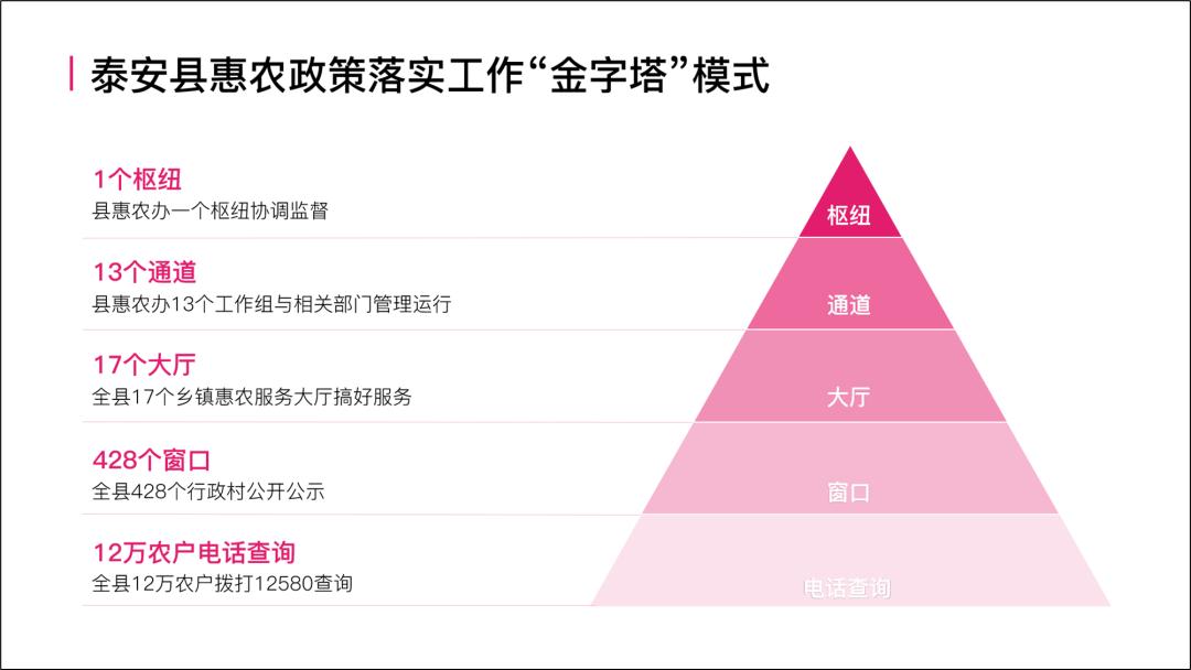 PPT中的“金字塔”图，居然这么好看