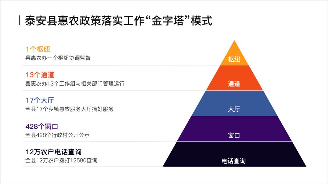 PPT中的“金字塔”图，居然这么好看