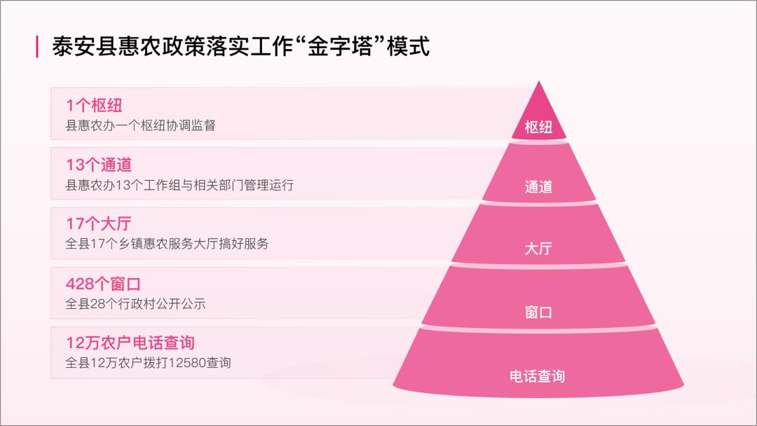 PPT中的“金字塔”图，居然这么好看