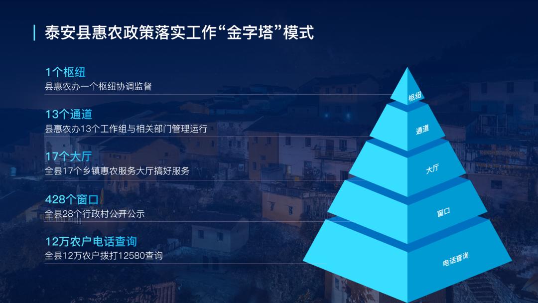 PPT中的“金字塔”图，居然这么好看