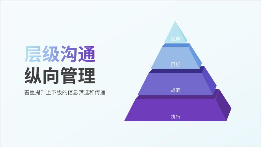 PPT中的“金字塔”图，居然这么好看