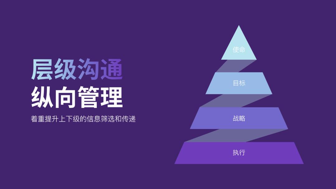 PPT中的“金字塔”图，居然这么好看
