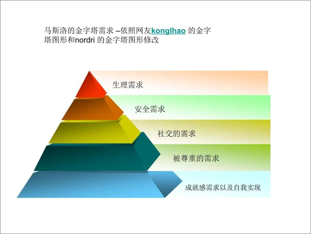 PPT中的“金字塔”图，居然这么好看