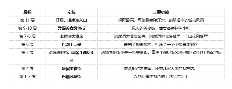 巴渝文化精髓洪崖洞，如何成为重庆第一网红景点