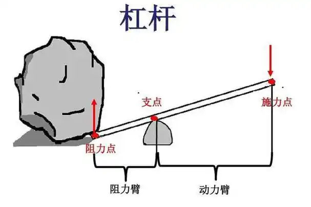 解密“空手套白狼”：低成本高收益的商业秘诀