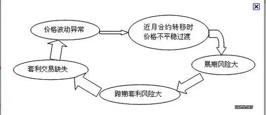 解密“空手套白狼”：低成本高收益的商业秘诀