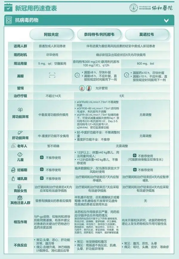 今日大武汉｜①江滩上新了②养老金这样扣除③协和药师推荐《新冠用药速查表》