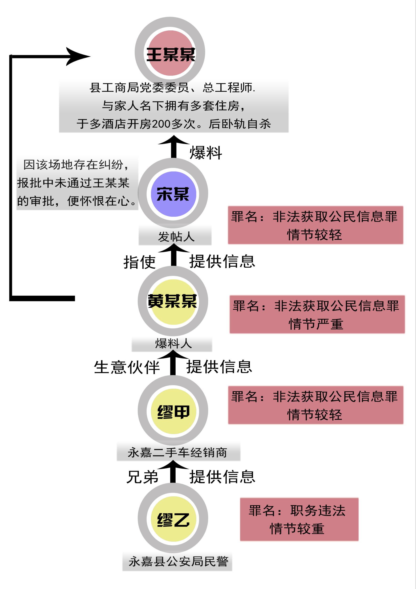 深读|永嘉官员被曝开房后自杀 民警泄人隐私罪加一等